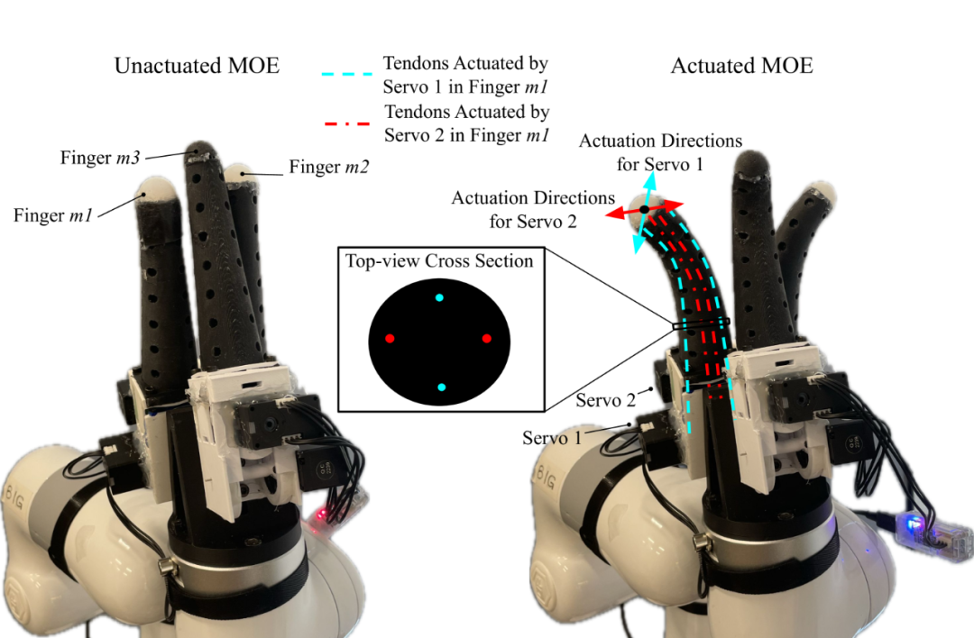  成功率100%！卡内基梅隆大学机器人研究所提出SWIFT系统，实现仅凭现实交互学习复杂技能！(图2)